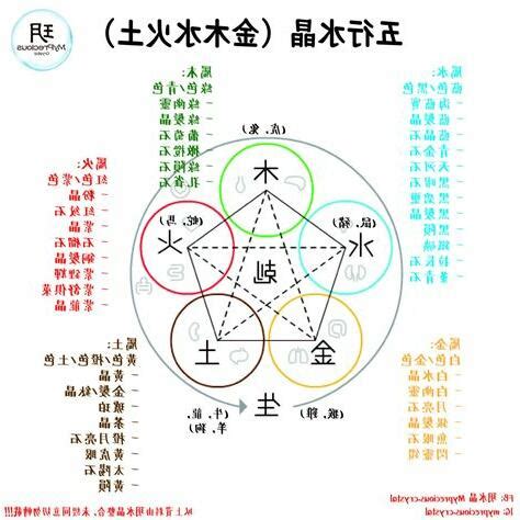 潔 五行|潔字的五行屬性，潔字在五行中屬什麼？